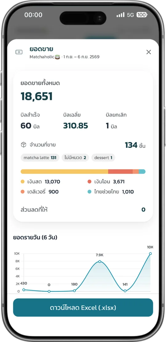 สรุปยอดขายและดาวน์โหลด Excel